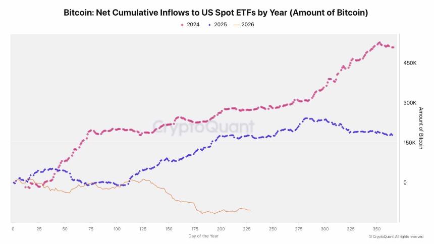 比特币波动率创历史新低，富达客户两天内买入1.34亿美元，ETF净流出持续