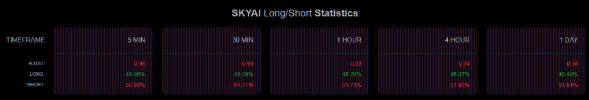 SKYAI多空比数据