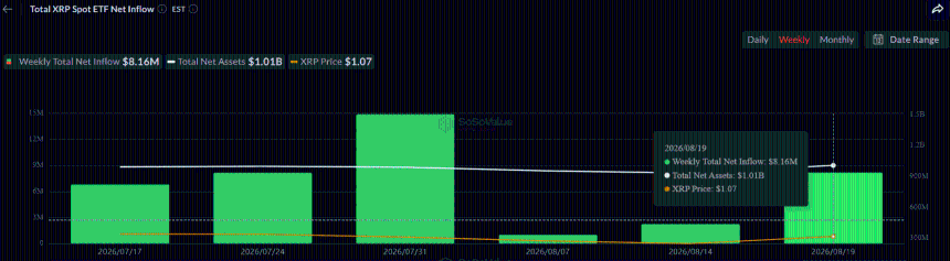 Ripple ETF流入数据