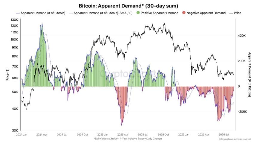 CryptoQuant图表