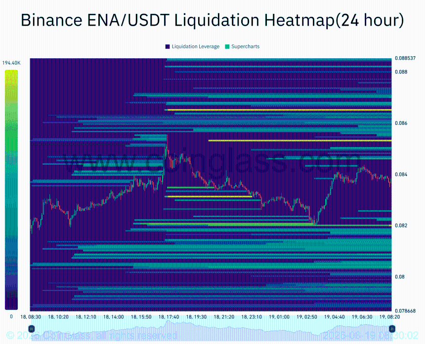 Binance ENA/USDT清算热力图