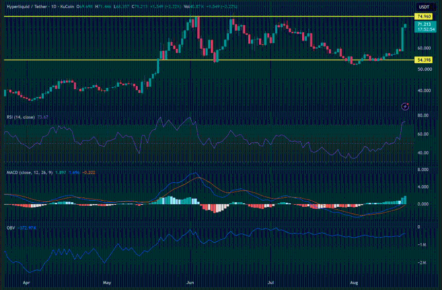 HYPE/USDT 日线图