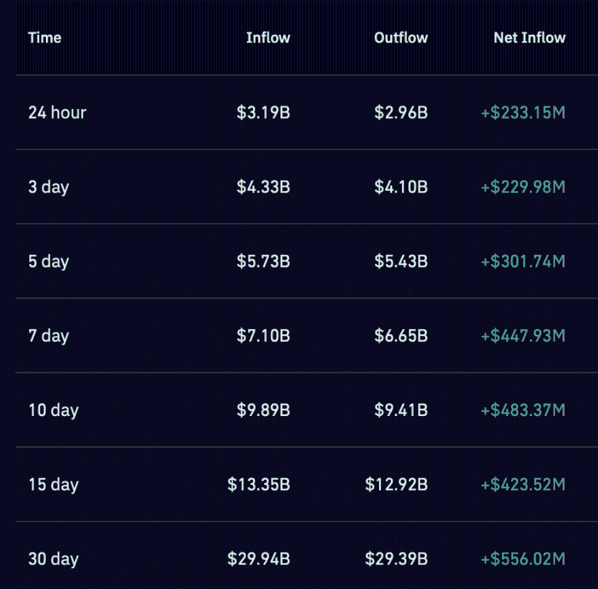 Bitcoin spot netflow.