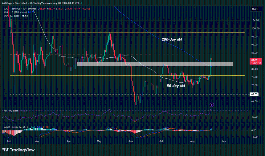 SOL XRP 