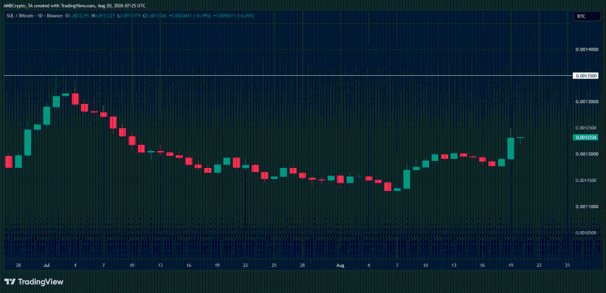 SOLBTC