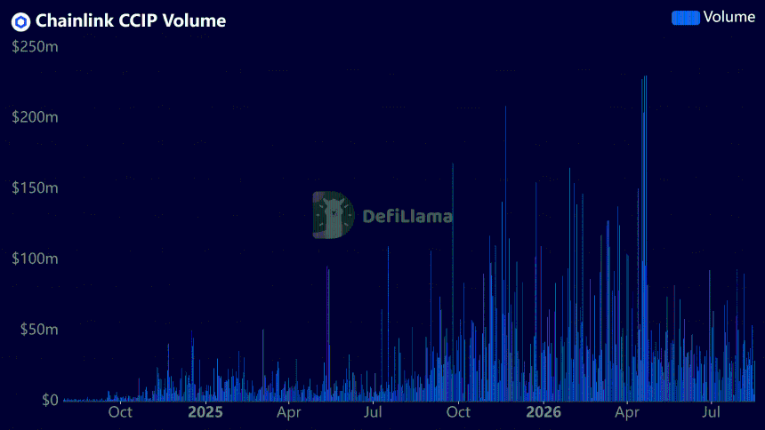 Source: DeFiLlama