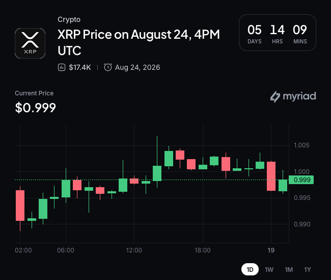 Myriad: XRP价格下一步走势？点击预测。