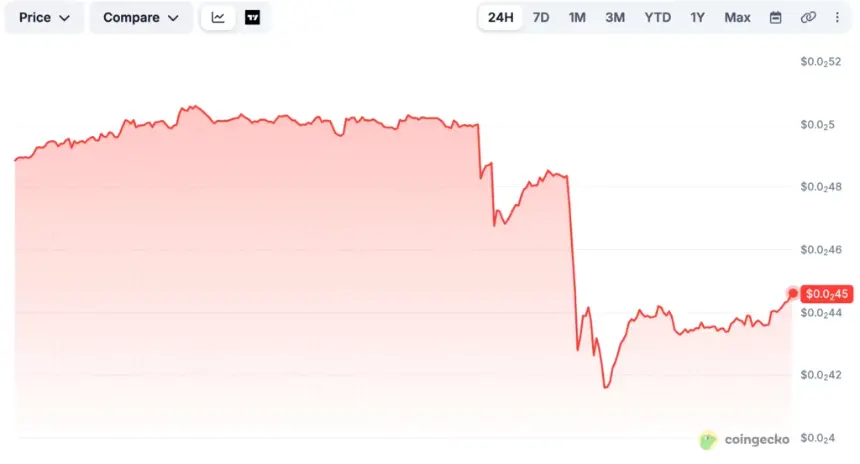 MANTRA价格图表，来源：CoinGecko
