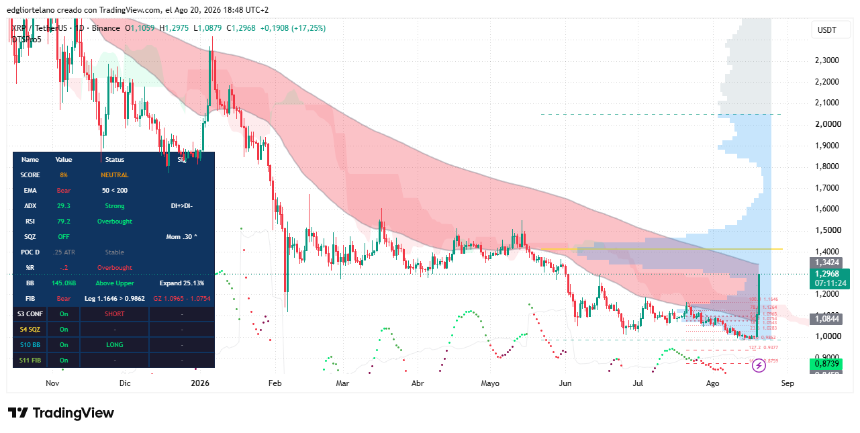 XRP价格数据。图片来源：Tradingview