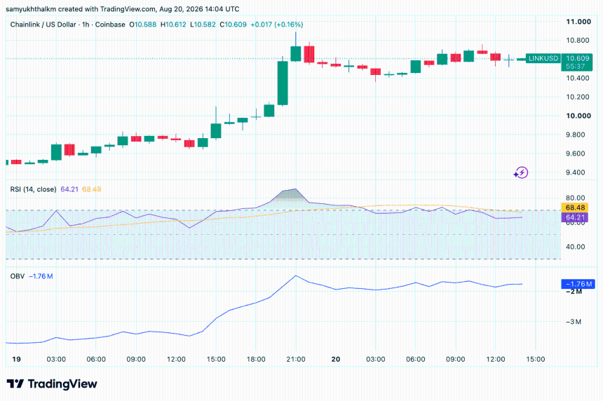 chainlink price