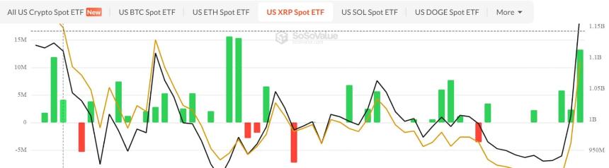 XRP现货ETF资金流入图