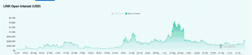 Chainlink两周内上涨15%，回购与ETF需求助力冲击12美元关口