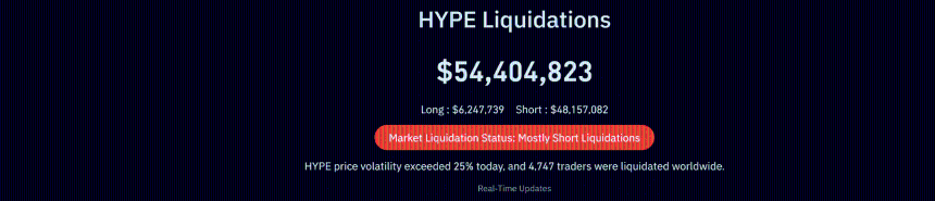 特朗普言论推动Hyperliquid (HYPE) 暴涨20%，突破$72关口——能否挑战$75？