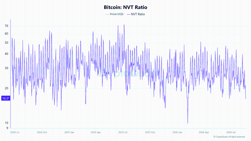 来源：CryptoQuant