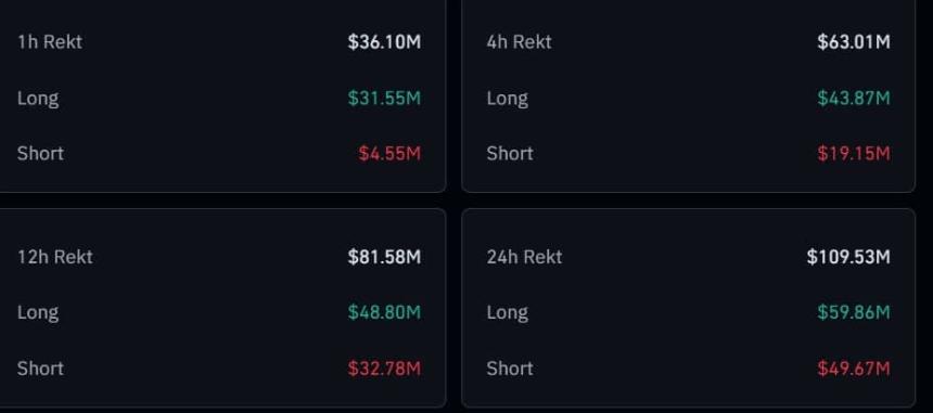 XRP liquidation