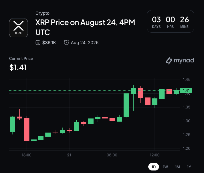Myriad: XRP price next move? Click to make your prediction.