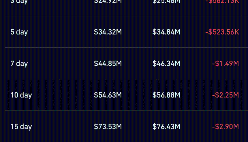 Spot market netflow
