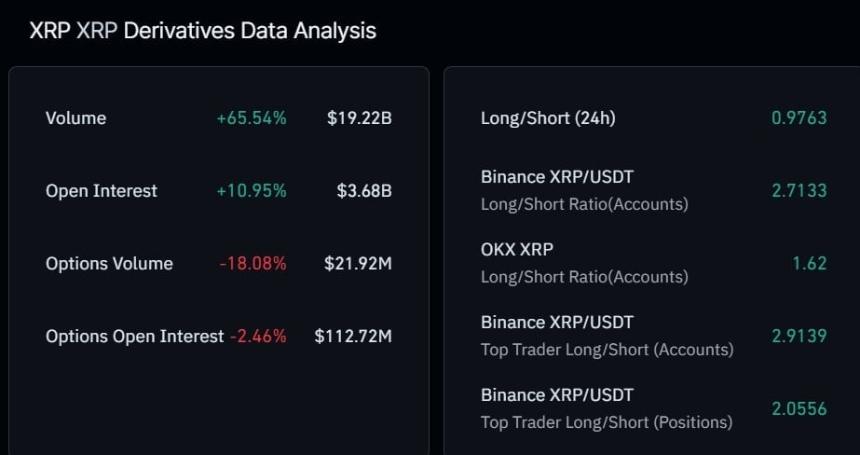 XRP Open Interest