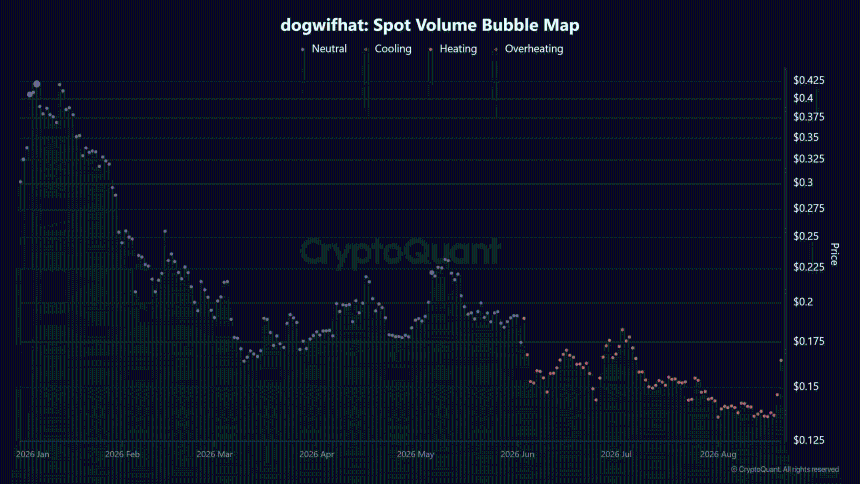 dogwifhatWIF