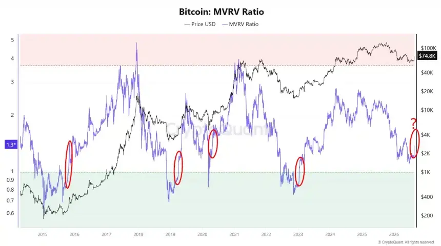 来源：CryptoQuant