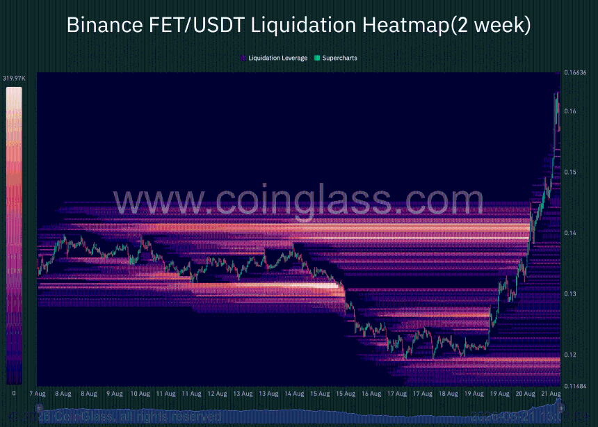 Binance liquidation heatmap