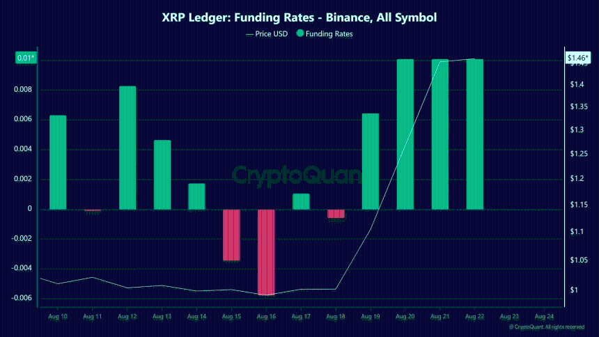 XRP资金费率