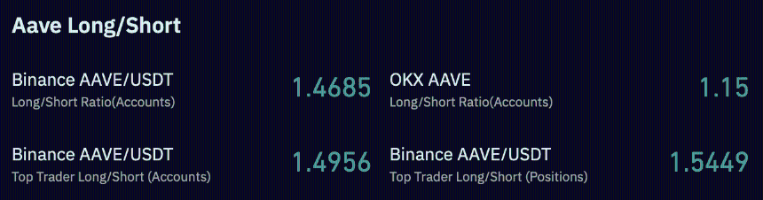 aave long short ratio.