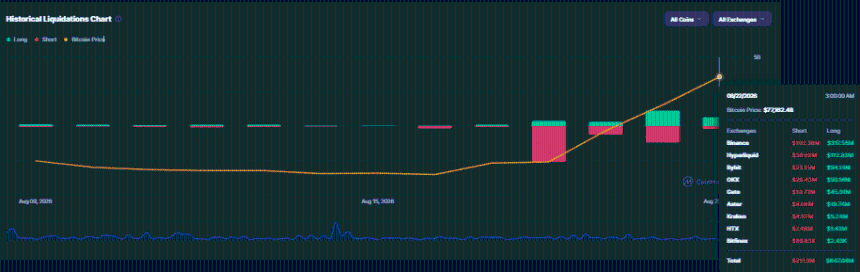 BitcoinBTC