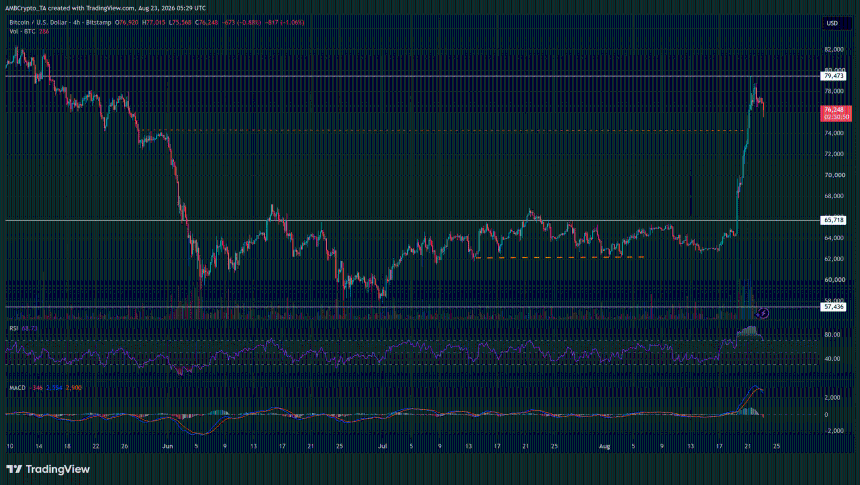 BTC/USD走势图