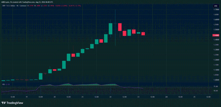 XRP价格走势