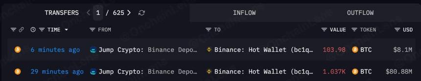 BitcoinBTC