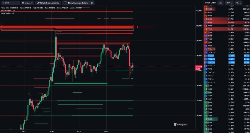 Bitcoin BTC