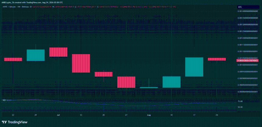 HYPE/BTC对比图表