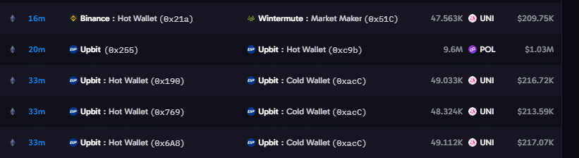 Uniswap UNI链上数据