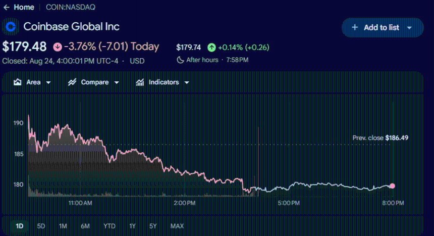 Coinbase COIN 股价走势图
