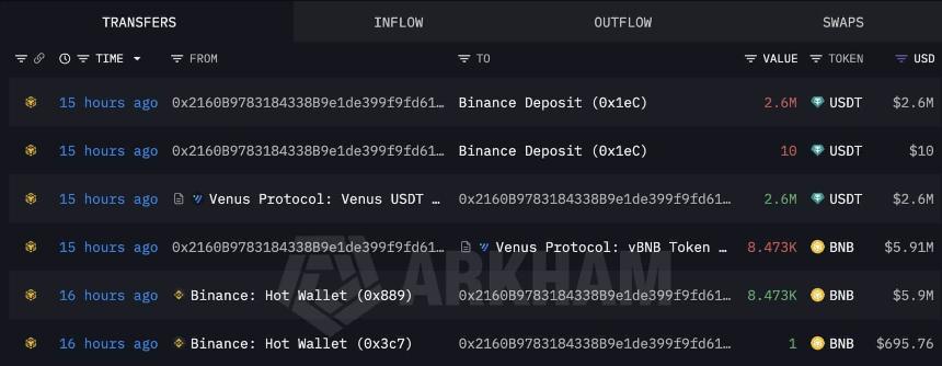 Binance Coin BNB