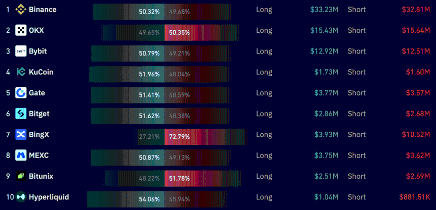 WIF volume chart.
