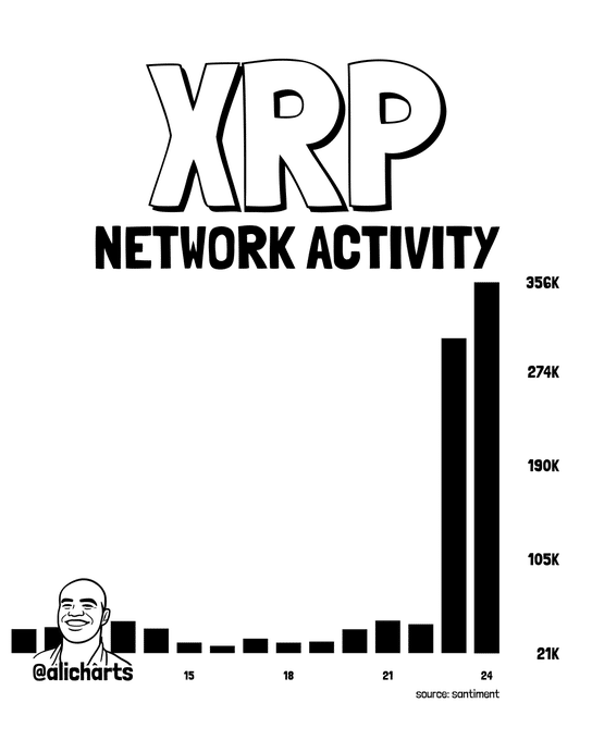 Source: X