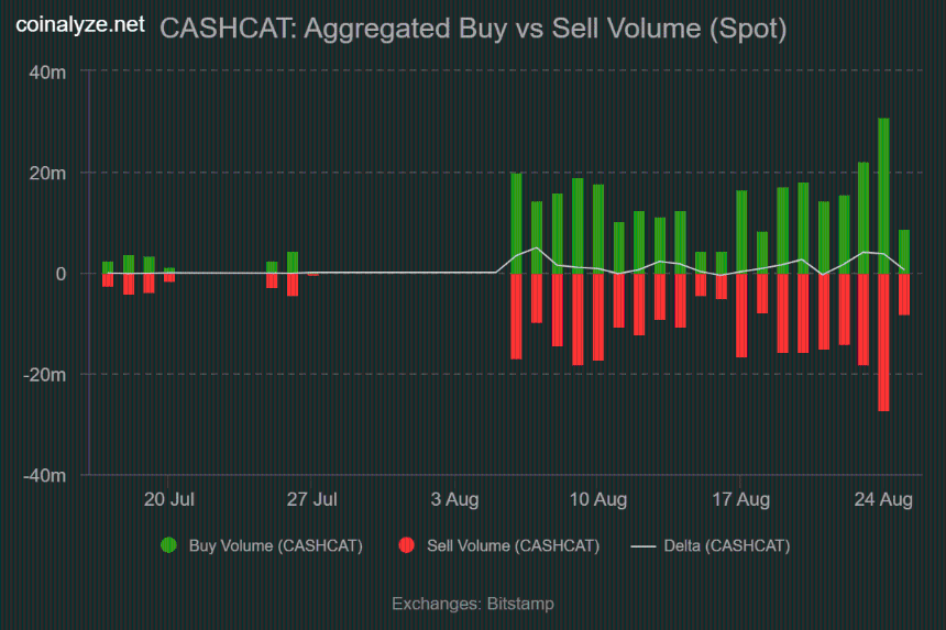 cashcat_buy_vs_sell_volume_spot
