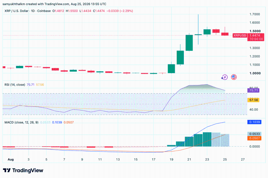 xrp