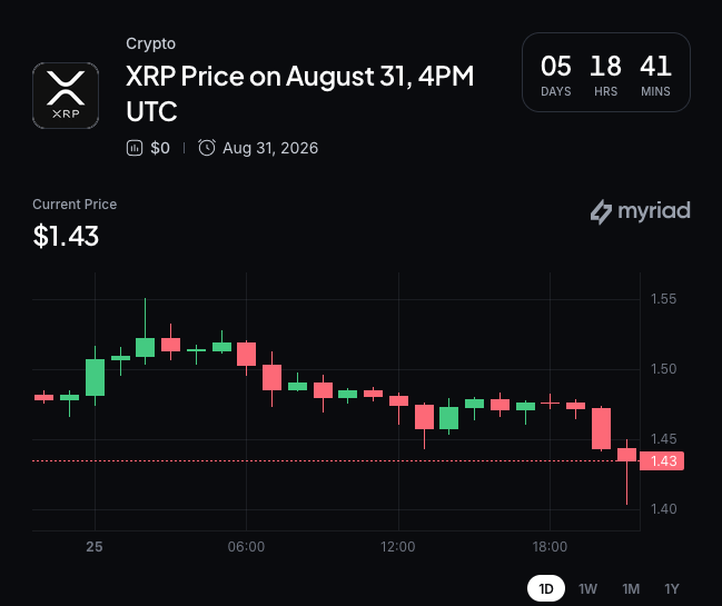 Myriad: Where does XRP price go next? Click to make your prediction.