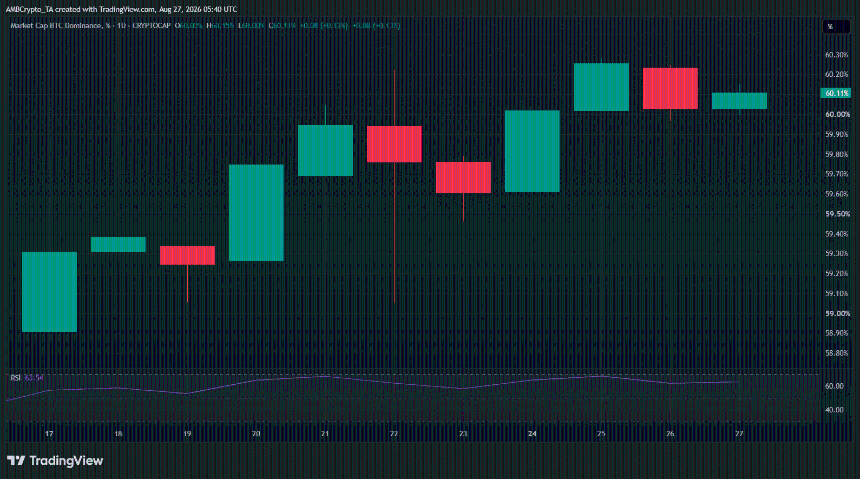 BTC.D走势图