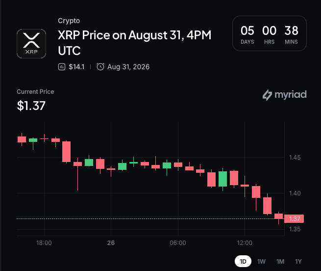 Myriad: XRP next price move? Click to make your prediction.