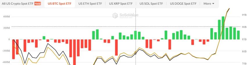 Blackrock etfs flow