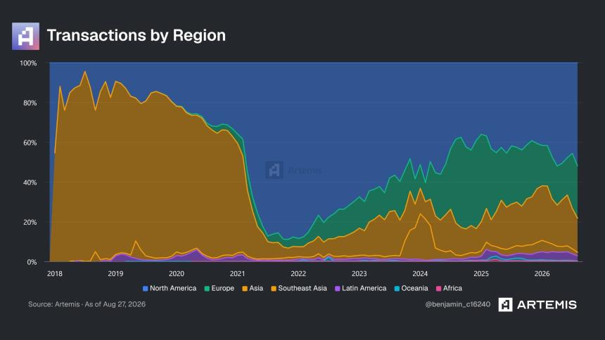 Revolut Euro stablecoin