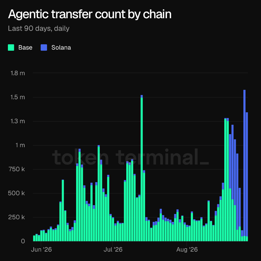 solana token terminal