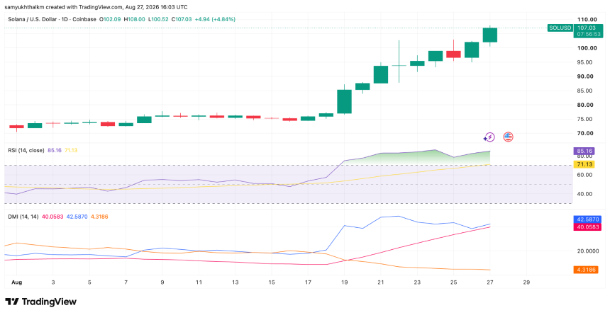 solana tradingview