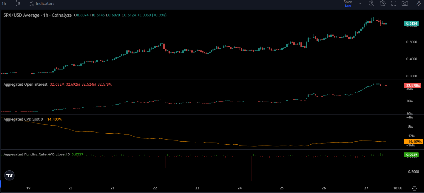 SPX Coinalyze