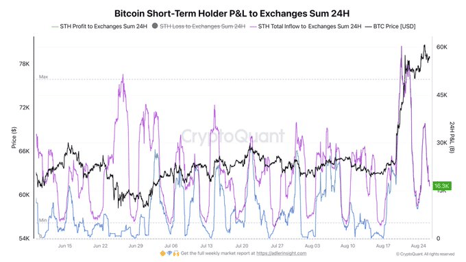 BTC