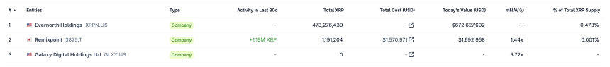 XRP数字资产库列表